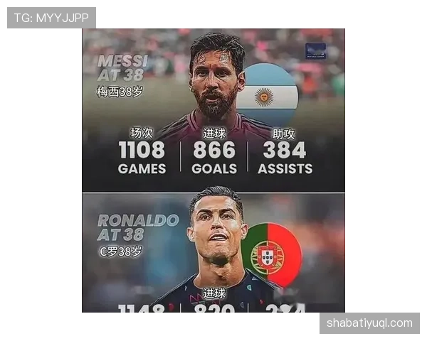 梅西vsC罗：历史地位对比与综合影响力分析