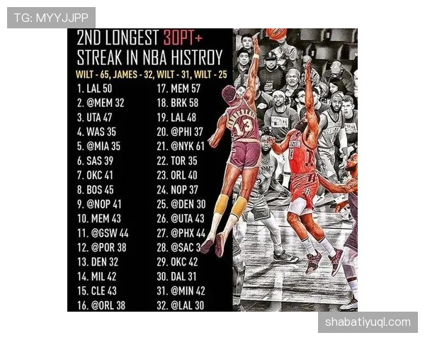 张伯伦内线统治力如何改变联盟防守规则