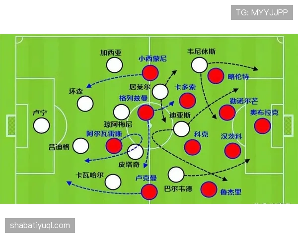 萨卡 vs 拉菲尼亚：右边锋进攻效率与战术适配差异