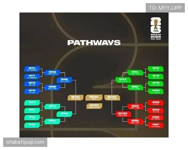 2026世界杯48队如何分组成12个小组的规则说明