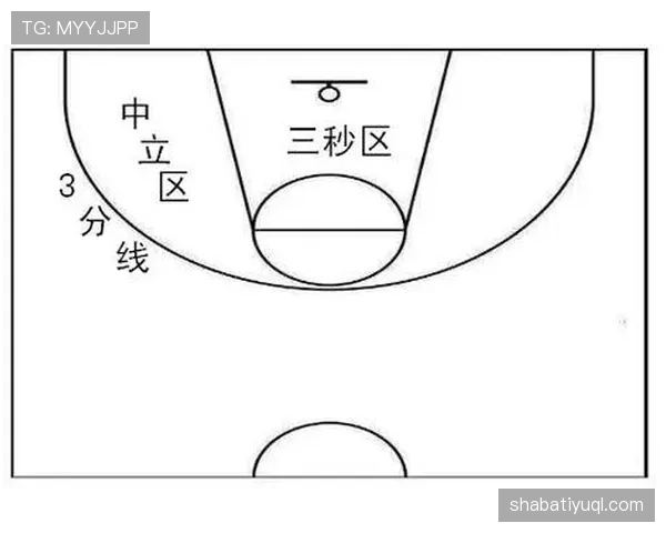 篮球三秒区规则的详细定义与具体判罚标准