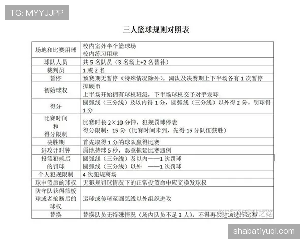 篮球比赛中，发球干扰规则的判定与场景解析