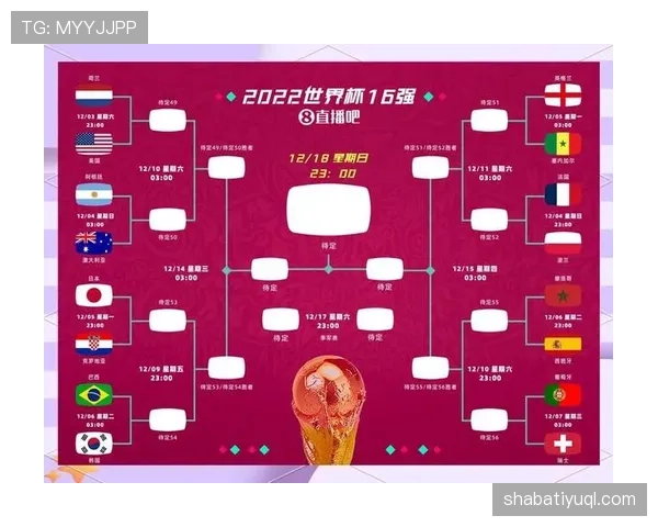 2026世界杯小组赛晋级规则是什么