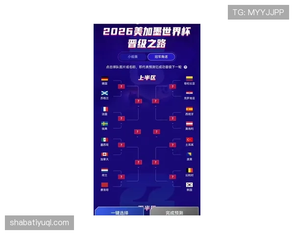 2026世界杯欧洲球队晋级概率排名
