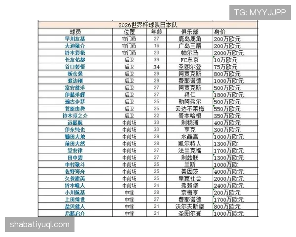 2026世界杯F组净胜球排行：荷兰净胜球达到+6